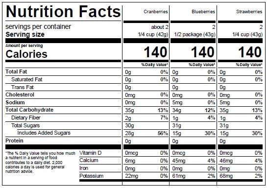 Image of  Dried Fruits Pack Nutrition Facts Panel