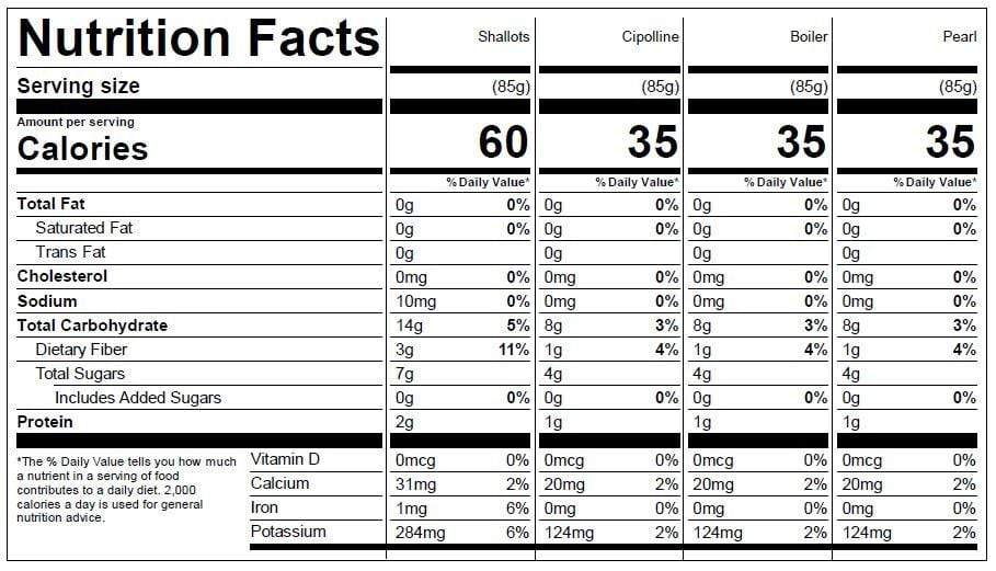 Image of  Peeled Onions Nutrition Facts Panel