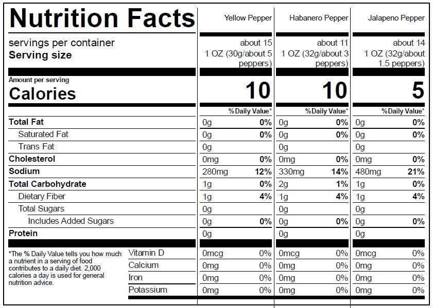 Image of  Pickled Chiles Nutrition Facts Panel