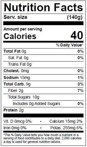 Image of  Crenshaw Melons Nutrition Facts Panel