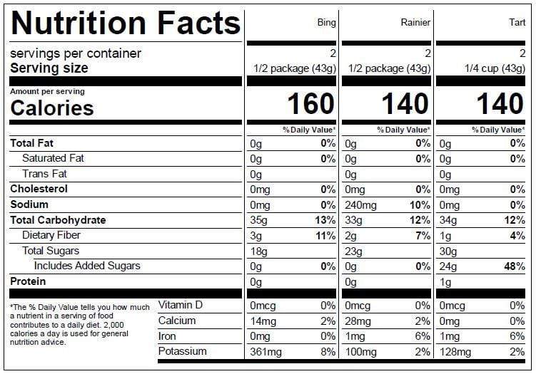 Image of  Dried Cherries Nutrition Facts Panel