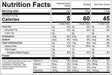 Image of  Garlic and Onions Nutrition Facts Panel