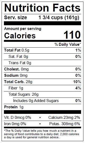 Image of  Kyoho Grapes Nutrition Facts Panel