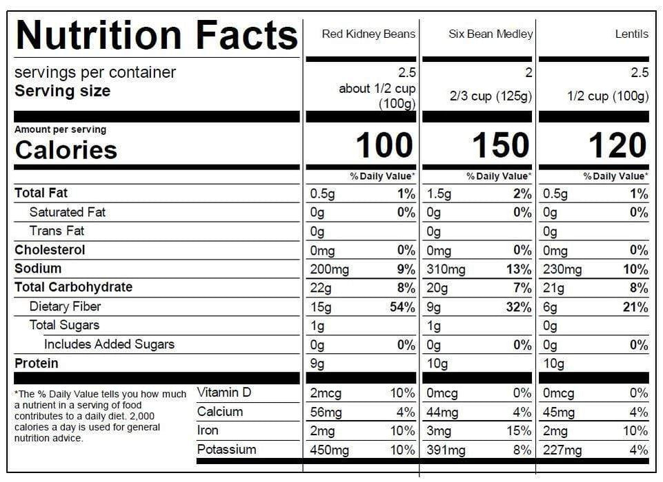 Image of  Legume Assortment Nutrition Facts Panel